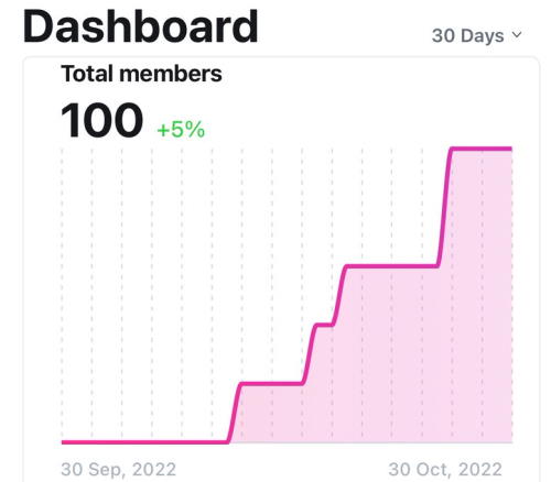 One hundred members on the Micropython tutorial mailing list